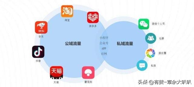 私域流量怎么运营？（附私域流量的6个常见误区和8个关键点）