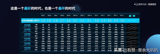 短视频和直播电商成为新玩法，现阶段的流量转化应该怎么做呢（5个点分析直播电商生态怎么布局）