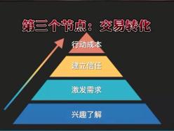 私域流量的定义（私域流量运营过程当中需要做5个步骤）