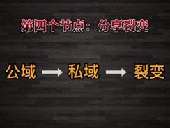 私域流量的定义（私域流量运营过程当中需要做5个步骤）