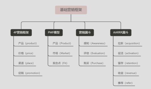 新媒体运营如何建立新媒体营销思维（做好以下4个方面，营销计划书就可以完成了）