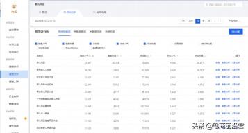 淘宝直通车教程入门篇（淘宝直通车最详细操作流程，8个点助你快速从入门到精通）
