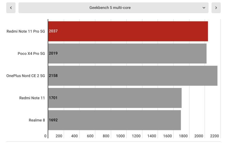 redmi note 10pro性能怎样值得买吗（5个方面的评测后，很便宜，很优秀，但有1个缺点）