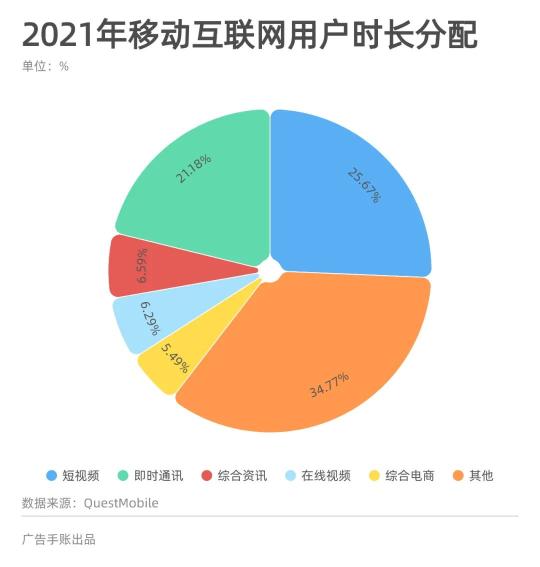 如何用好短视频成为奢侈品牌的必修课（GUCCI与DOU来内容实验室的合作带来了新的营销范本）