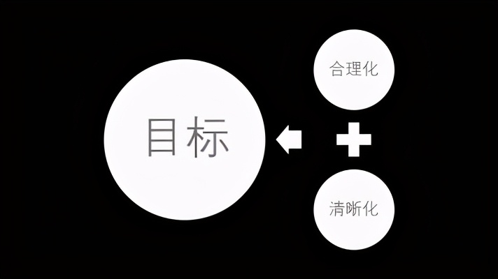 新媒体运营方案包括哪些内容（一个完整的方案应该包含以下4个方面）