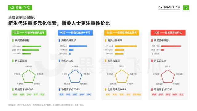 手机互联网赛道有哪些发展空间值得关注（附4个值得关注的点介绍）