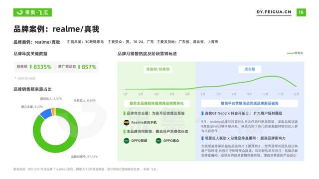 手机互联网赛道有哪些发展空间值得关注（附4个值得关注的点介绍）