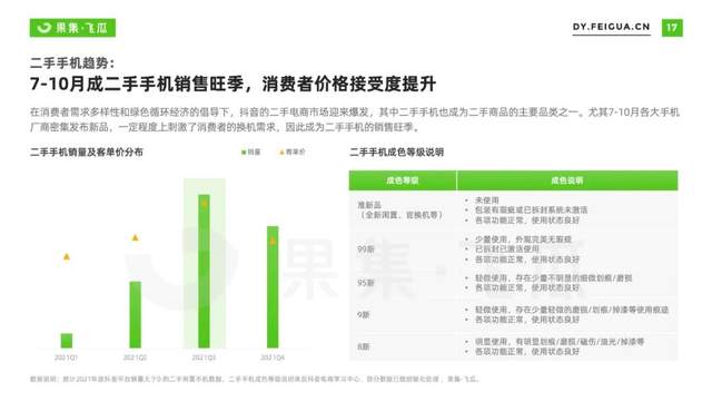 手机互联网赛道有哪些发展空间值得关注（附4个值得关注的点介绍）