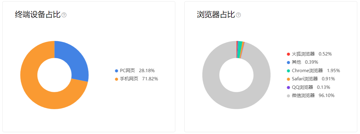 直播连麦怎么连（直播互动迈入新时代，无需App也可手机视频连麦，2个步骤即可）