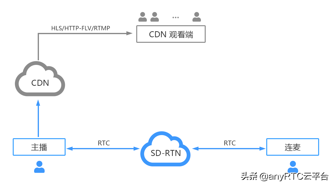 直播连麦有哪些功能（附直播连麦音质改善教程和几个功能详解）