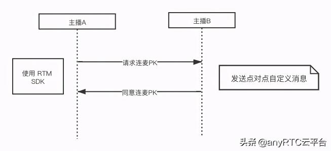 直播连麦有哪些功能（附直播连麦音质改善教程和几个功能详解）