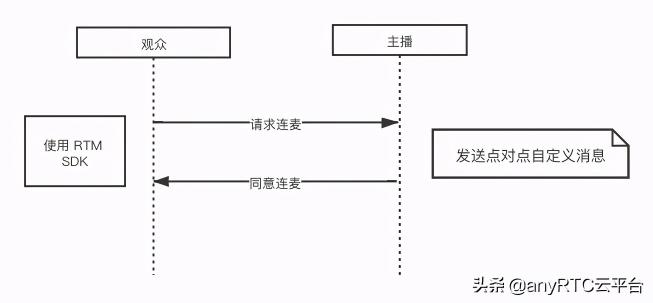 直播连麦有哪些功能（附直播连麦音质改善教程和几个功能详解）