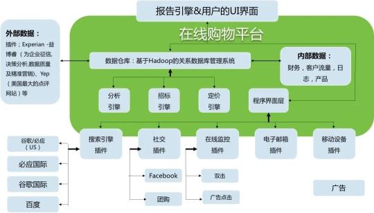大数据用于新零售的主要作用有哪些（附4个方面的作用，新零售行业也必将借助大数据完成蜕变）