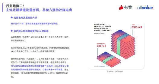 2022《Q1独立站电商广告和营销洞察》（3个维度进行分析独立站电商行业市场趋势）