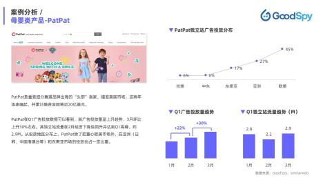 2022《Q1独立站电商广告和营销洞察》（3个维度进行分析独立站电商行业市场趋势）