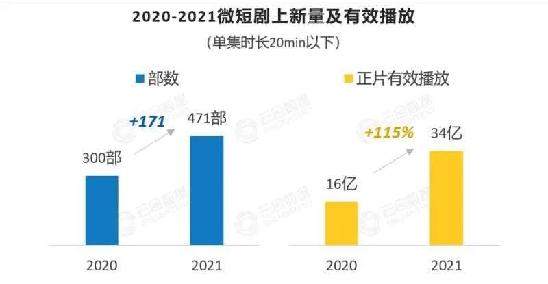 微短剧市场分析（3个方面说明微短剧行业正在迎来新的发展和风口）