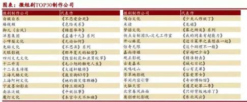 微短剧市场分析（3个方面说明微短剧行业正在迎来新的发展和风口）