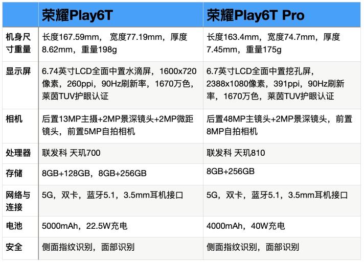 荣耀play详细配置图片