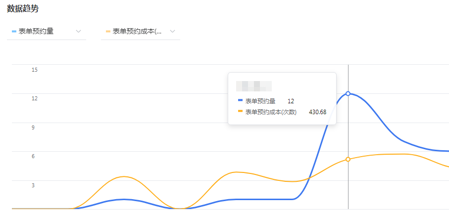 如何做好本地家装行业广告运营（3方面的家装行业广告投放分析，让广告投放变得更简单有效）