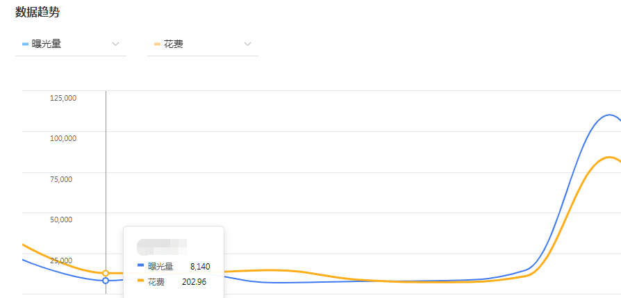 如何做好本地家装行业广告运营（3方面的家装行业广告投放分析，让广告投放变得更简单有效）