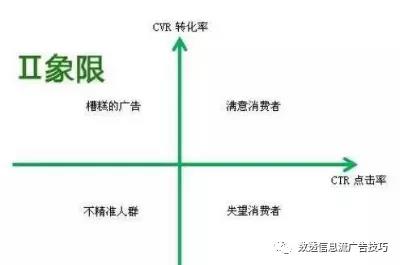 信息流广告数据怎么分析（务必做好4个广告数据指标和2个优化方向）