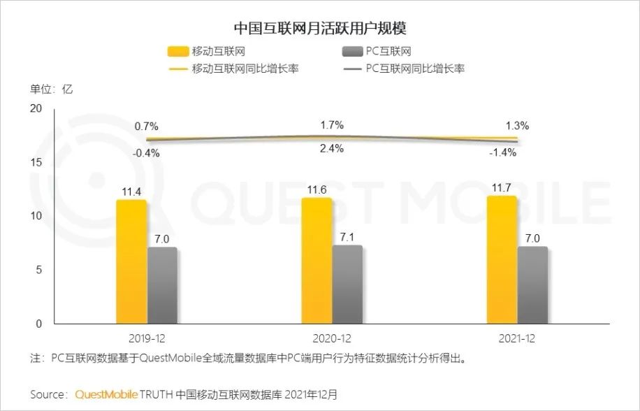 如何解决当下品牌面对线上流量少，获客成本高（通过2个方面来说明梯媒的蓝海已不容错过）
