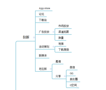 如何做好APP用户运营（做好以下4个方面，就可以提高用户留存率）
