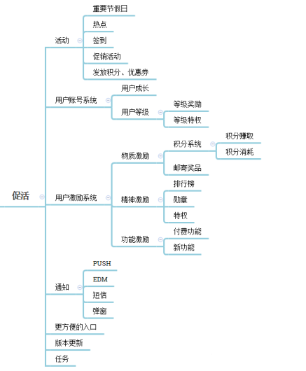 如何做好APP用户运营（做好以下4个方面，就可以提高用户留存率）