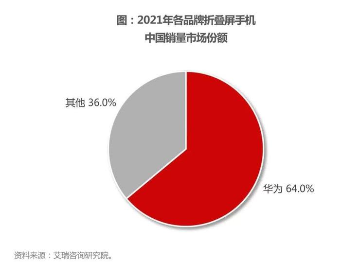 如何评价华为Mate Xs 2手机（最高售价12999元！是华为第五款折叠旗舰和一款划时代的折叠屏）