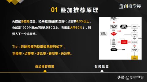 如何利用抖音推荐机制上热门（2个抖音推荐机制详解，助你抖音作品快速上热门）