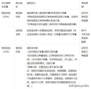 抖店店铺体验分为什么下降(抖店体验分提升技巧和调整方案推荐)