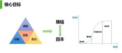 游戏产品运营主要做什么？如何理解（附运营的4个工作内容分享）