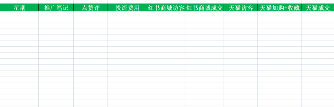 小红书信息流广告投放流程（附小红书信息流投放流程1.0，5个步骤详解）