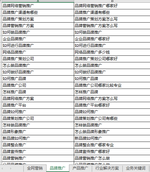 线上产品推广方案应该怎么做？（附线上产品推广的4种方式和推广渠道介绍）