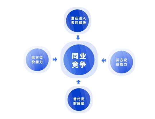 小红书运营模式和思路是怎样的？（附小红书14个思维模型推荐）