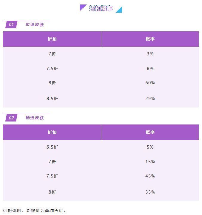 英雄联盟LOL手游金克丝的神秘宝库活动怎么玩？（附金克丝的神秘宝库攻略和活动折扣概率表）