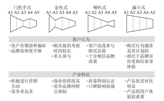 数字化链路营销成为企业会议室里的重磅话题（企业应该如何利用链路营销来指导增长策略）