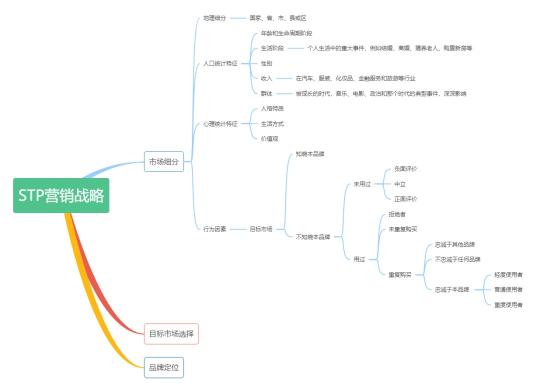 一文读懂
</p>
<h2>
	目标市场选择（Targeting）
</h2>
<p>
	有很多统计技术可以用来进行市场细分。
</p>
<p>
	一旦公司识别了它的市场细分机会，它必须决定针对多少细分市场以及哪些细分市场。营销者逐渐将一些变量结合在一起以识别更小、更明确的目标群体。
</p>
<p>
	比如，一家银行不仅要识别富裕的退休群体，也要根据现有收入、资产、储蓄和风险偏好度在那个群体区分出一些更小的细分市场。
</p>
<p style=