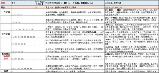 如何用一部手机学会短视频制作？（全盘分享手机拍视频的过程和剪辑步骤）