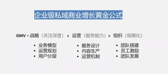 2022私域流量成为当下最具热度的营销话题之一（附私域的3种主流运营模式分享）