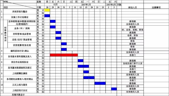 项目运营方案包括哪些内容？怎么写（附撰写方案的关键思维和模板参考）