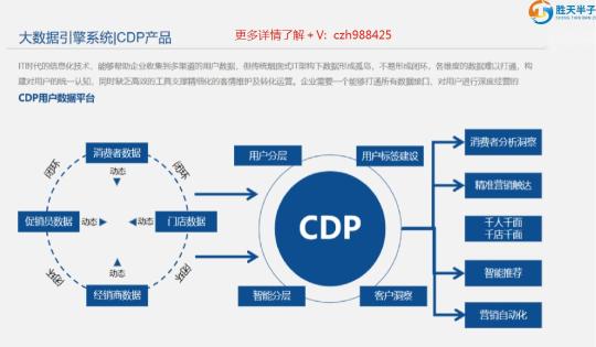 企业私域运营有哪些共同点（企业如何利用私域打造生意）