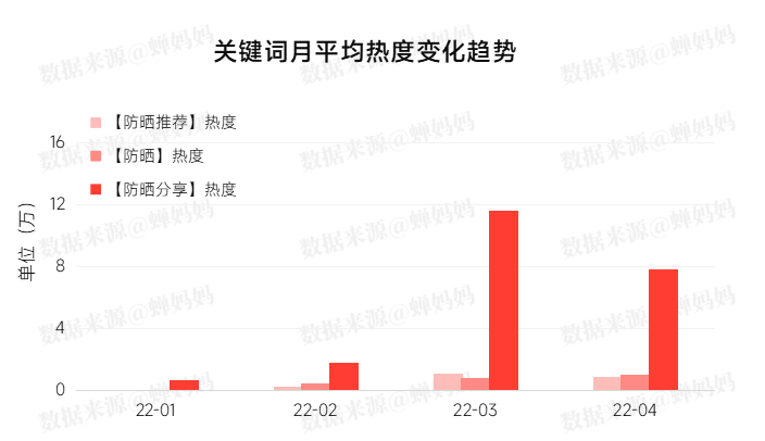 如何打造小红书爆款笔记（通过拆解2022年小红书平台美妆行业互动量TOP1000条爆款笔记)