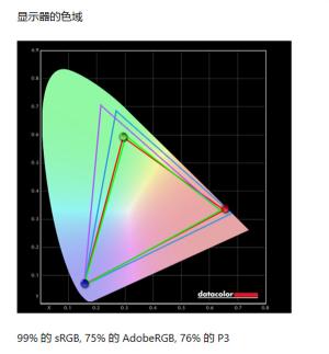 惠普Elitebook645 G9商务笔记本怎么样值得买吗（通过参数配置和全面评测，值得购买）