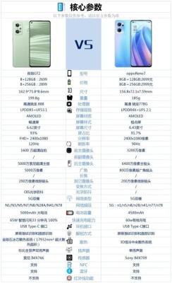 opporeno7和真我GT2手机对比哪个更好？（一起看看两款手机参数配置对比）