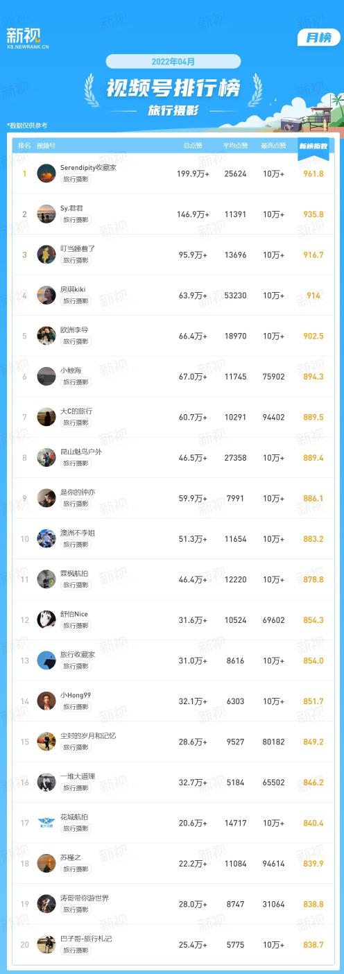 优质视频号是如何打造出爆款内容的？（视频号内容生态，及内容发展到底有怎样的趋势）