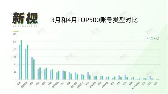 优质视频号是如何打造出爆款内容的？（视频号内容生态，及内容发展到底有怎样的趋势）