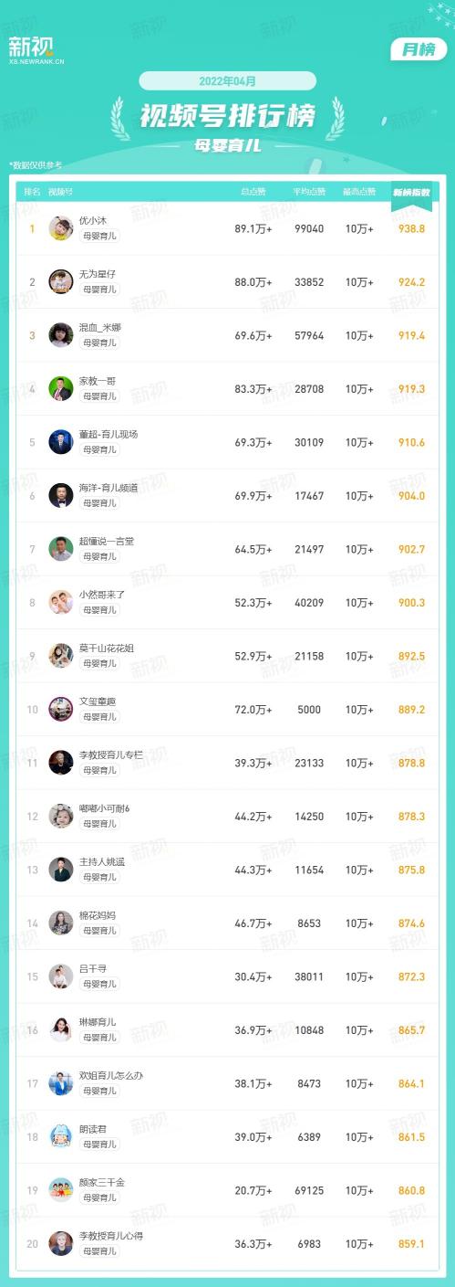 优质视频号是如何打造出爆款内容的？（视频号内容生态，及内容发展到底有怎样的趋势）