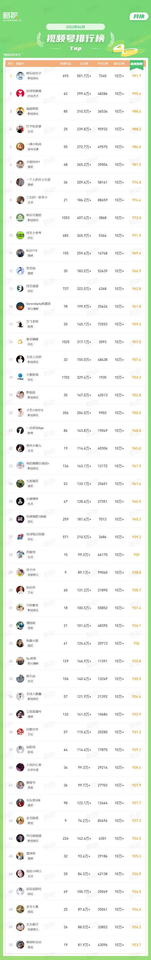 优质视频号是如何打造出爆款内容的？（视频号内容生态，及内容发展到底有怎样的趋势）