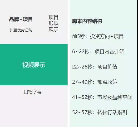暂停是信息流推广最负面的账户操作之一(招商加盟的账户，一条视频扛起整个账户，成本稳定，平均转化率21.66%)